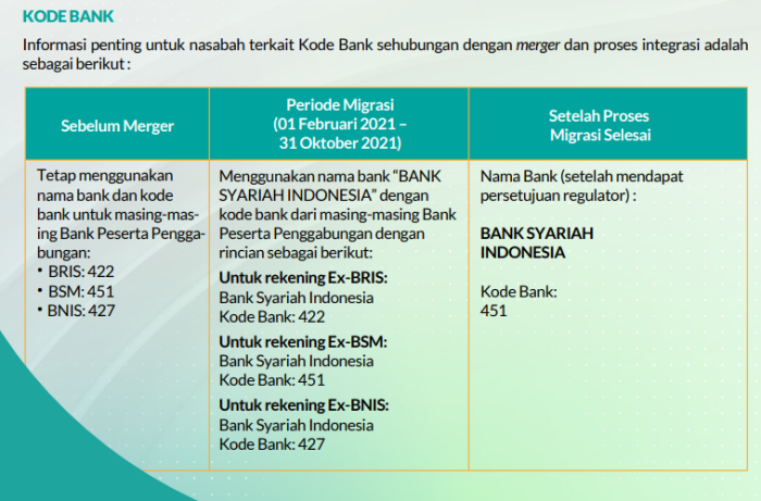 kode bank BSI