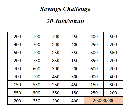 20 juta savings challenge