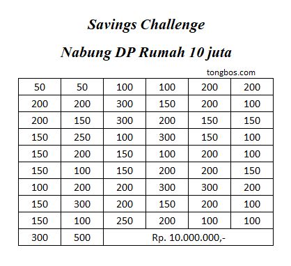 Savings challenge nabung DP rumah 10 juta