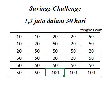 Savings challenge 1,3 juta dalam 30 hari
