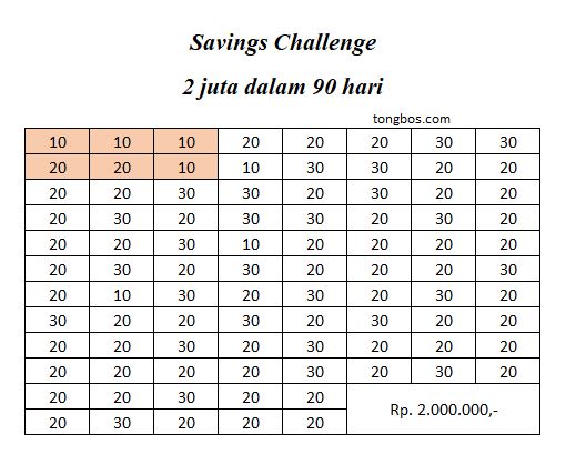 Cara mengisi savings challenge