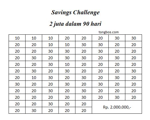 Savings challenge 2 juta dalam 90 hari