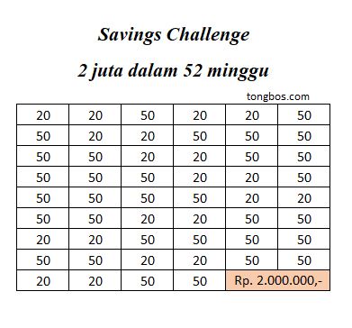 Savings challenge 2 juta dalam 1 tahun