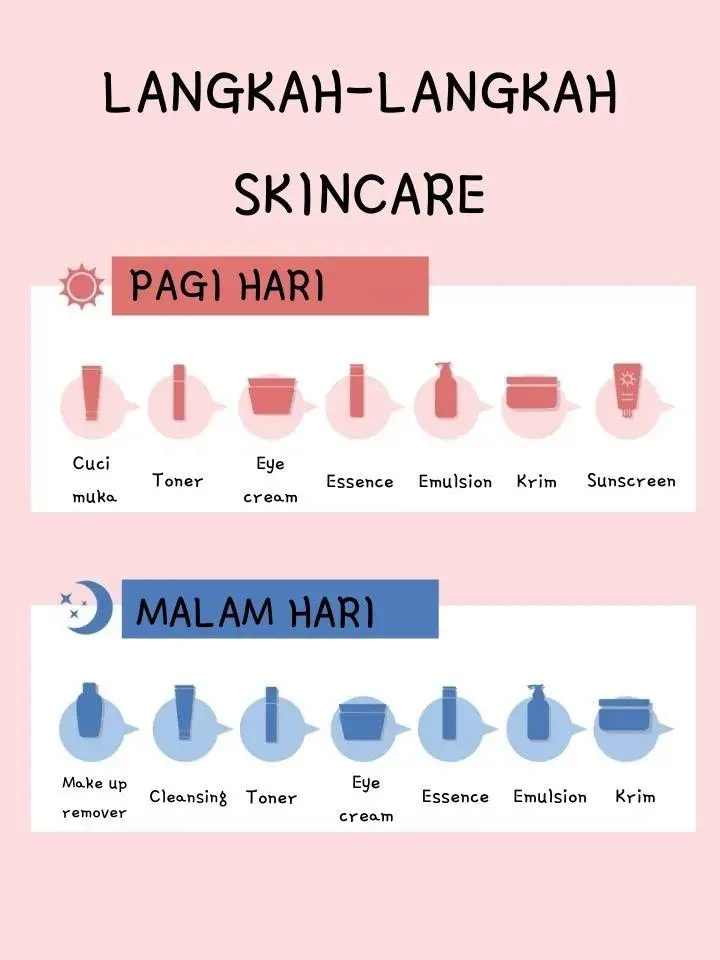 Urutan Pemakaian Skincare Pagi Hingga Malam - Tongbos